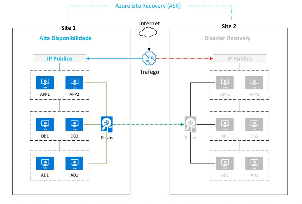 Azure ASR