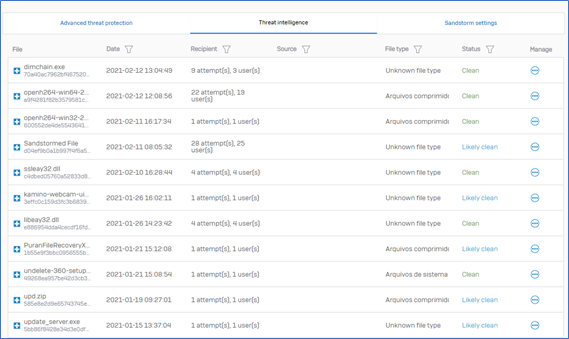 Sophos Sandstorm
