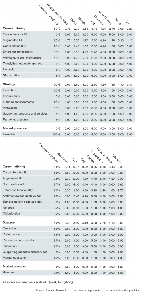 Forrester-PowerBI-1