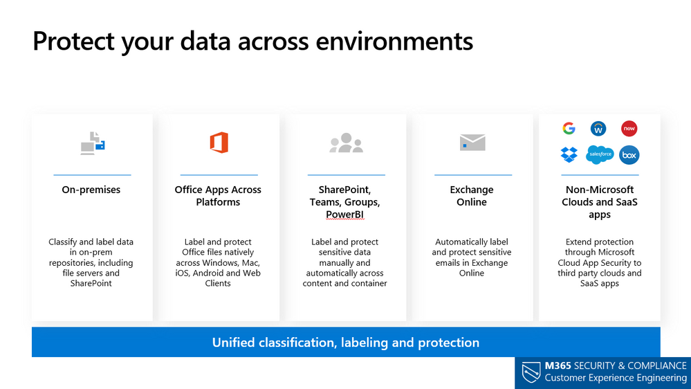 microsoft information protection case study