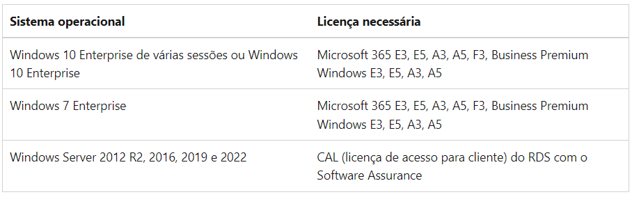 azure-wvd-microsoft-365-2