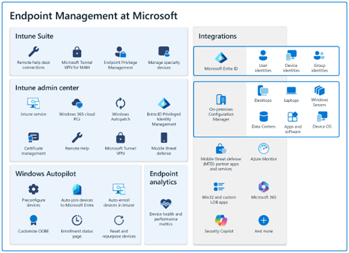 microsoft-endpoint