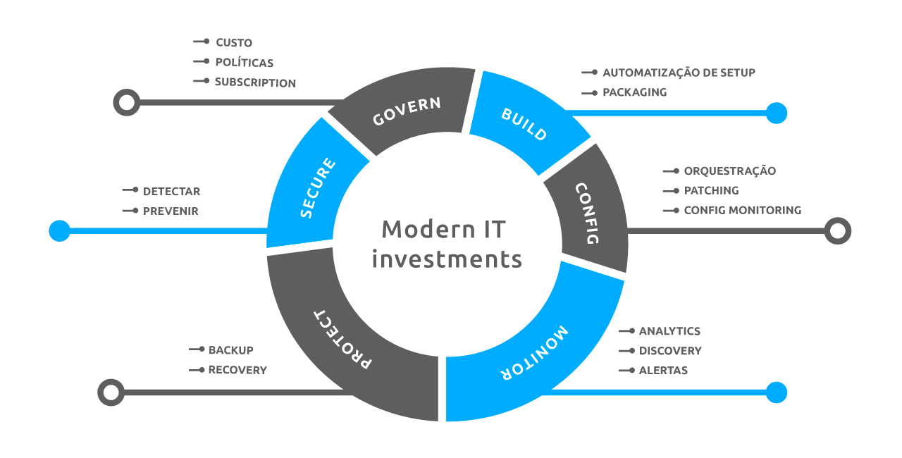 Modern_it