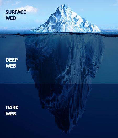 Deep Net Websites